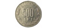 Romania   145