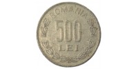 Romania   145